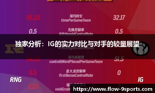 独家分析：IG的实力对比与对手的较量展望
