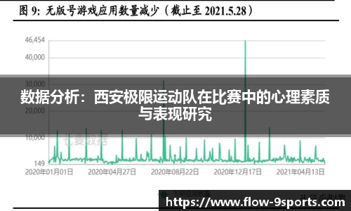 数据分析：西安极限运动队在比赛中的心理素质与表现研究